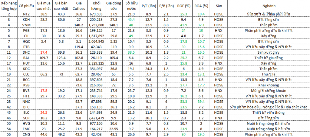 Top 10.10