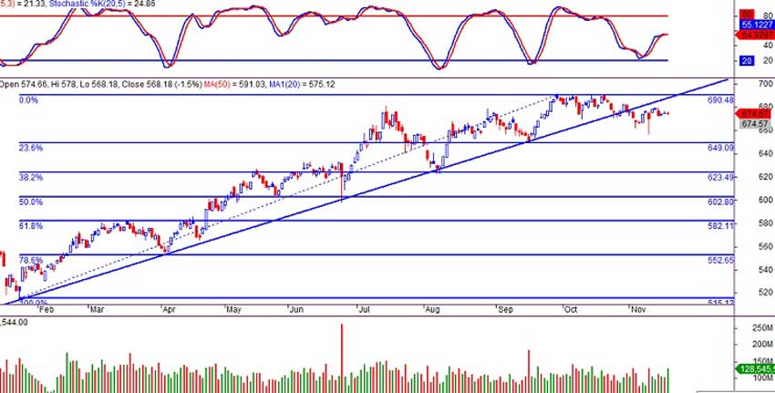 VN-index ngày 18/11/2016