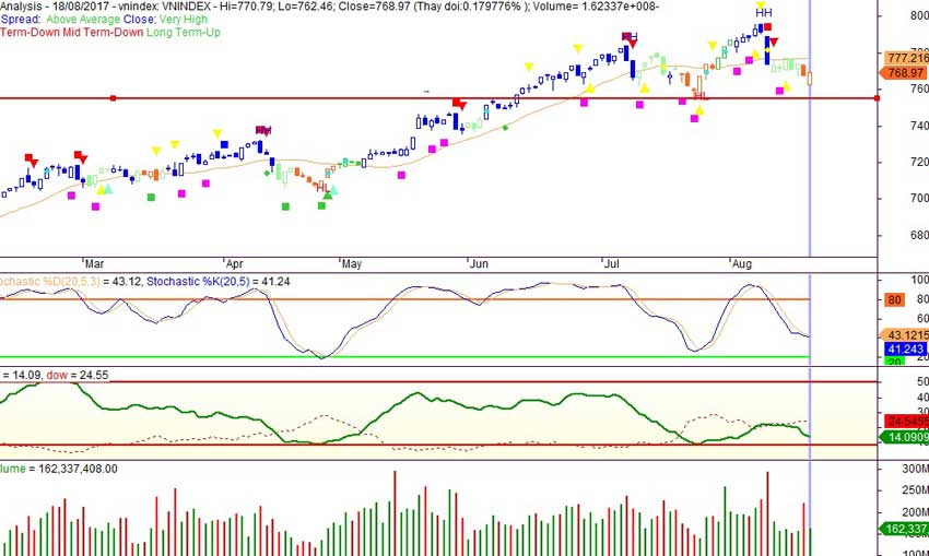 VN-index-ngay-18-8-2017