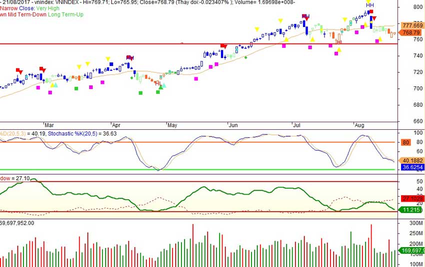 VN-index-ngay-19-8-2017