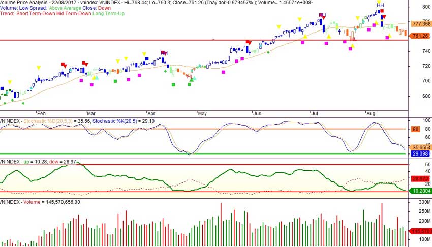 VN-index-ngay-21-8-2017