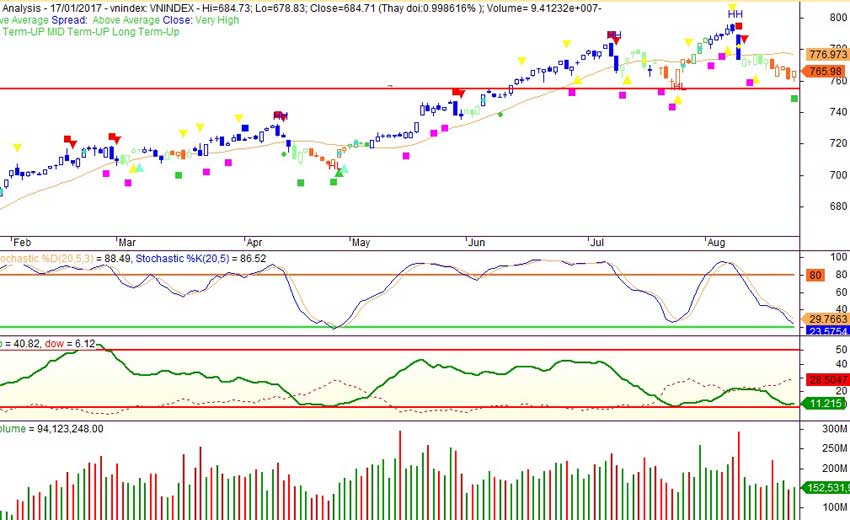 VN-index-ngay-23-8-2017