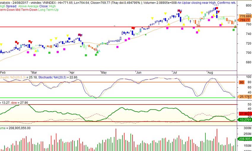 VN-index-ngay-24-8-2017