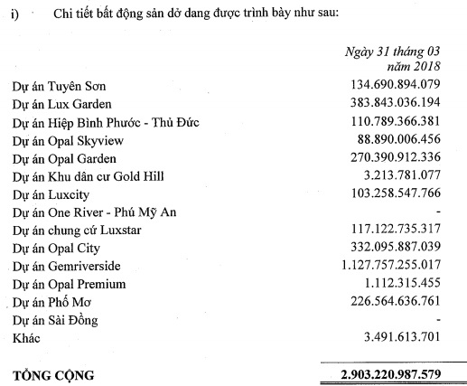 Các dự án DXG đang thực hiện