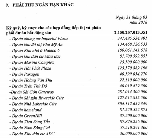 Một số khoản phải thu của DXG